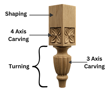 How to choose CNC Wood lathe Model-3